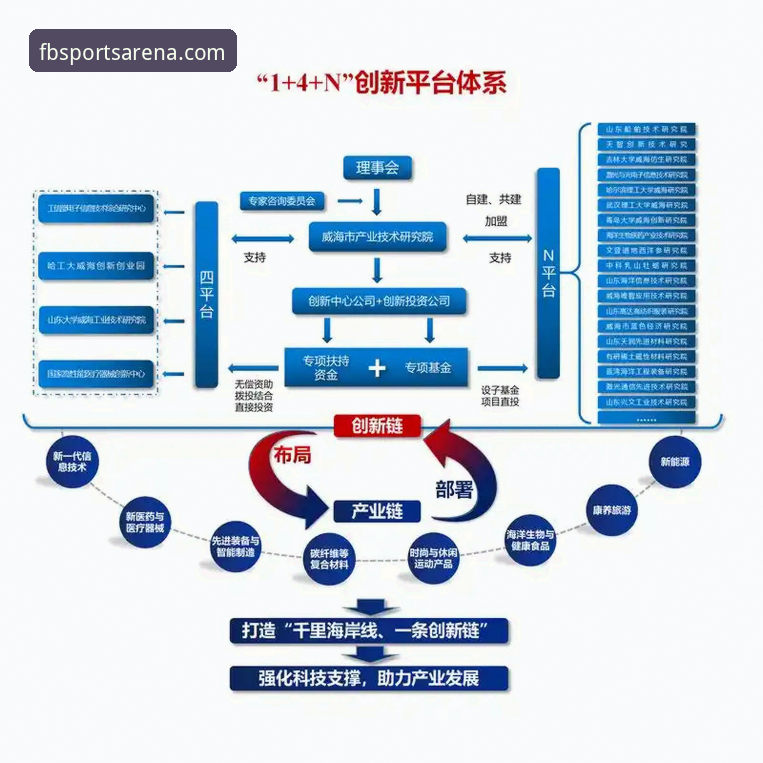 FB体育平台用户增长背后的安全逻辑：官网下载渠道全面解析